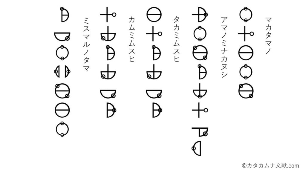 カタカムナウタヒ第7首